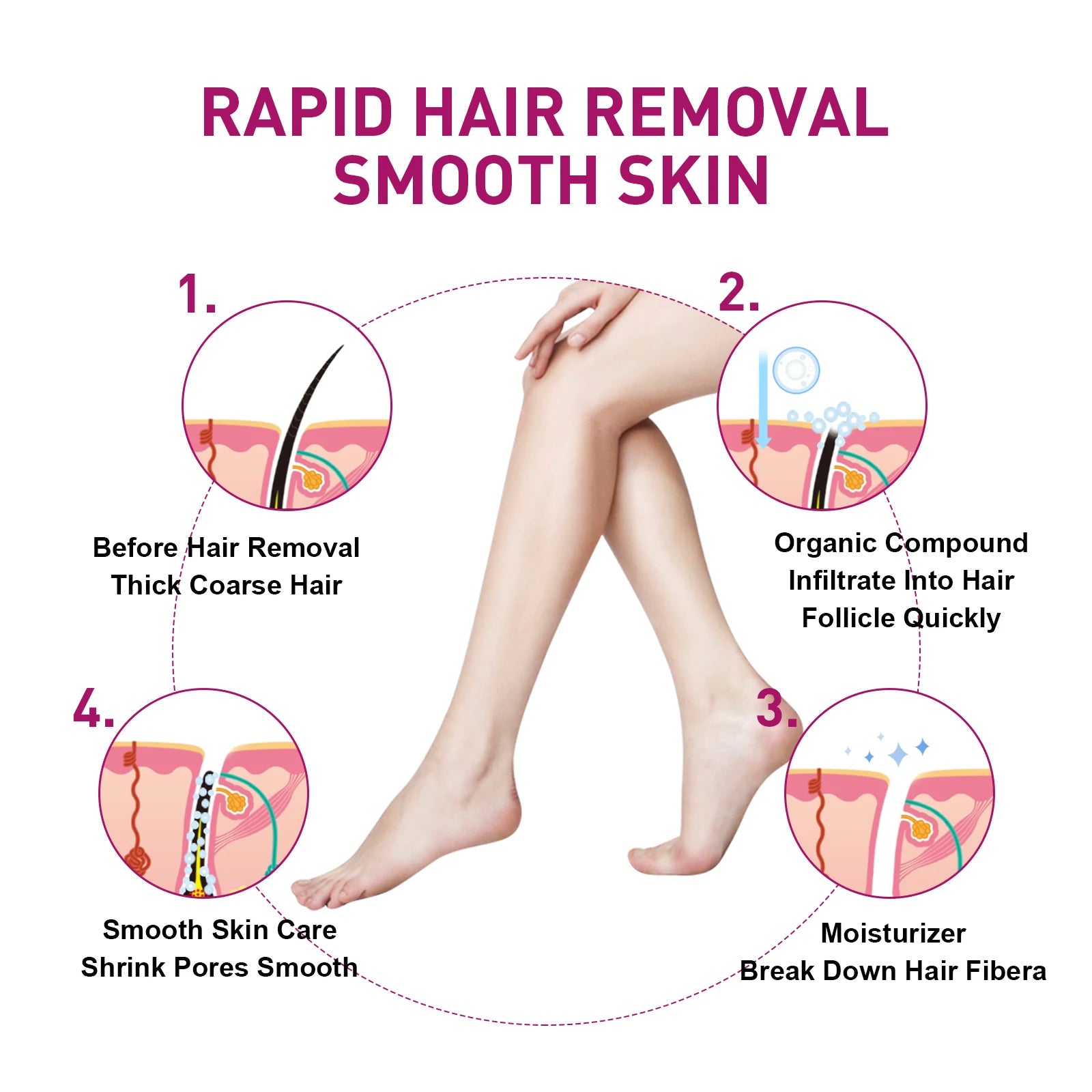 Hair Removal Cream Painless Depilatory Lotion for Smooth Skin Body Grooming - 3