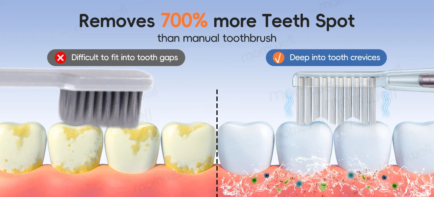 Water Flosser and Electric Toothbrush Combo Oral Irrigator Set for Daily Teeth Cleaning and Care - 15
