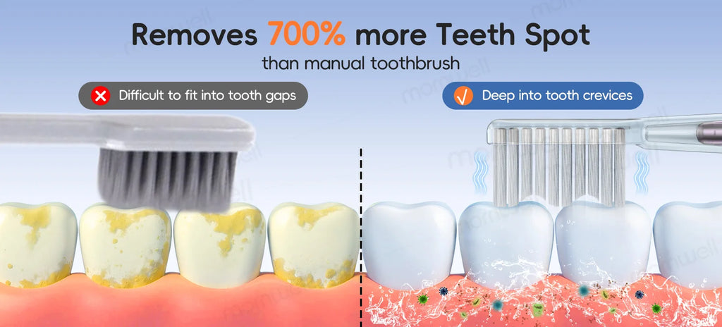 Water Flosser and Electric Toothbrush Combo Oral Irrigator Set for Daily Teeth Cleaning and Care