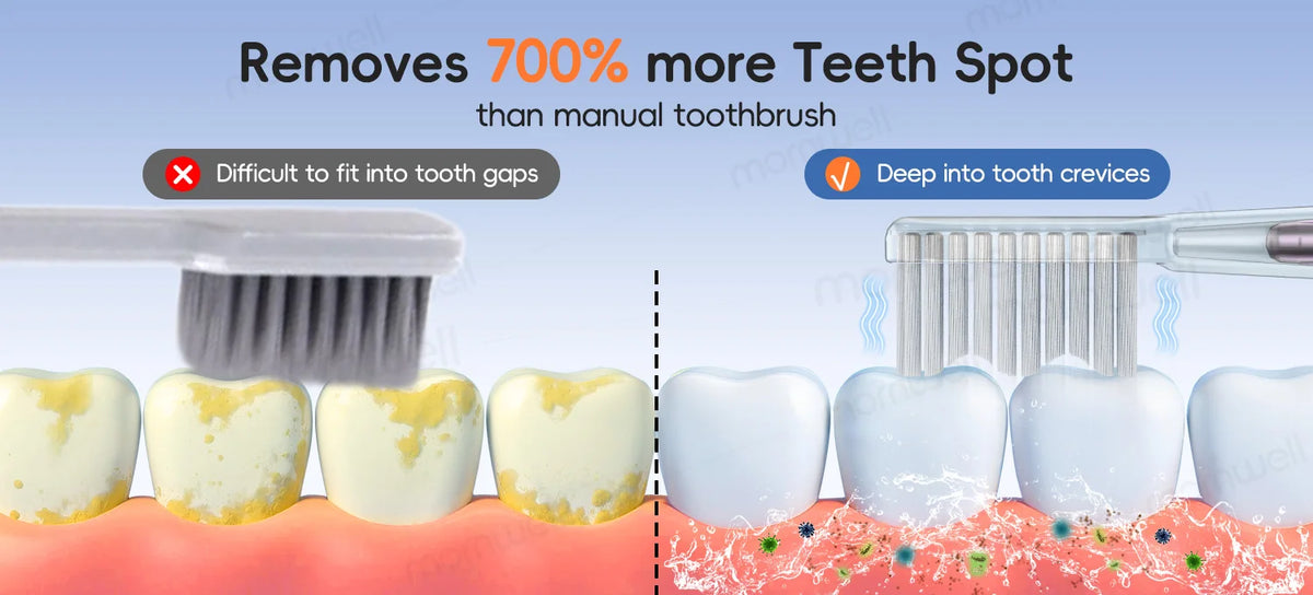 Water Flosser and Electric Toothbrush Combo Oral Irrigator Set for Daily Teeth Cleaning and Care