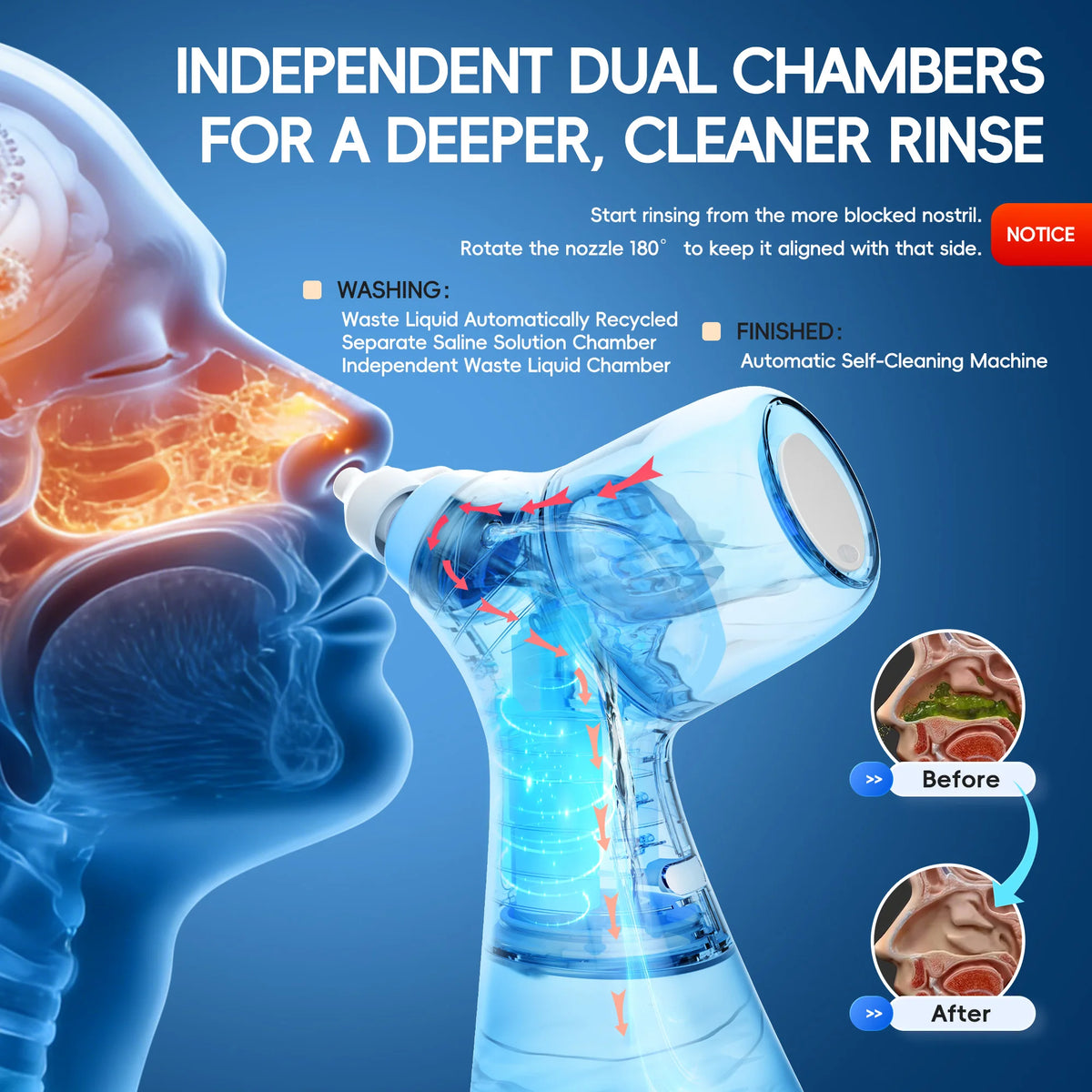 Electric Sinus Rinse Machine Nasal Irrigation Device for Easy Breathing Relief