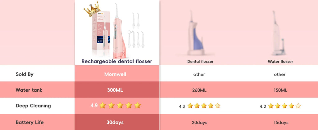Portable Water Flosser Electric Oral Irrigator Rechargeable Teeth Cleaner for Home and Travel
