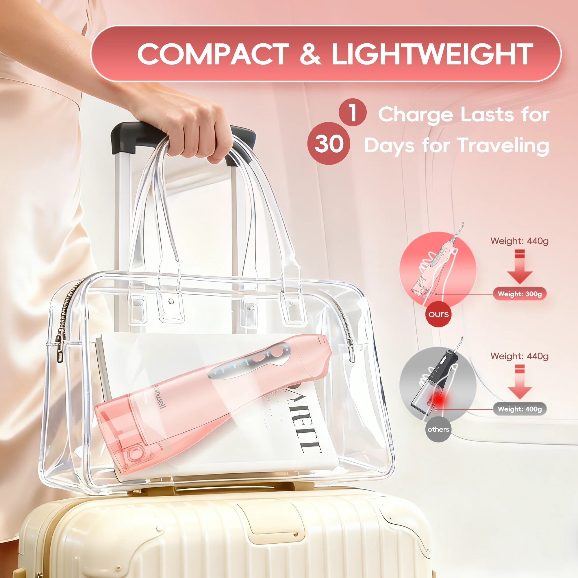 Portable Water Flosser Electric Oral Irrigator Rechargeable Teeth Cleaner for Home and Travel - 5