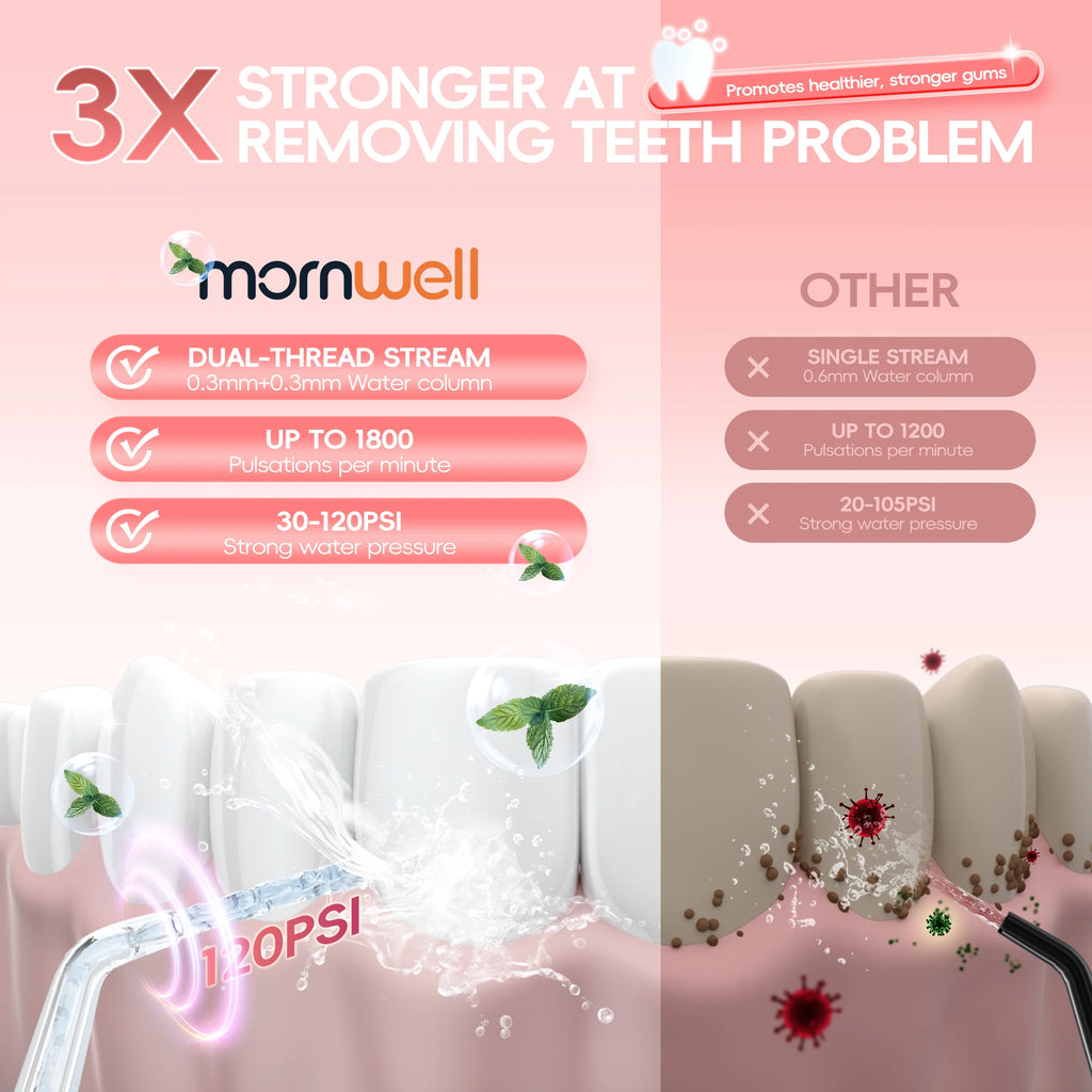 Portable Water Flosser Electric Oral Irrigator Rechargeable Teeth Cleaner for Home and Travel