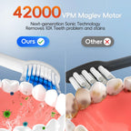 Water Flosser and Electric Toothbrush Set Portable Oral Irrigator for Deep Teeth Cleaning